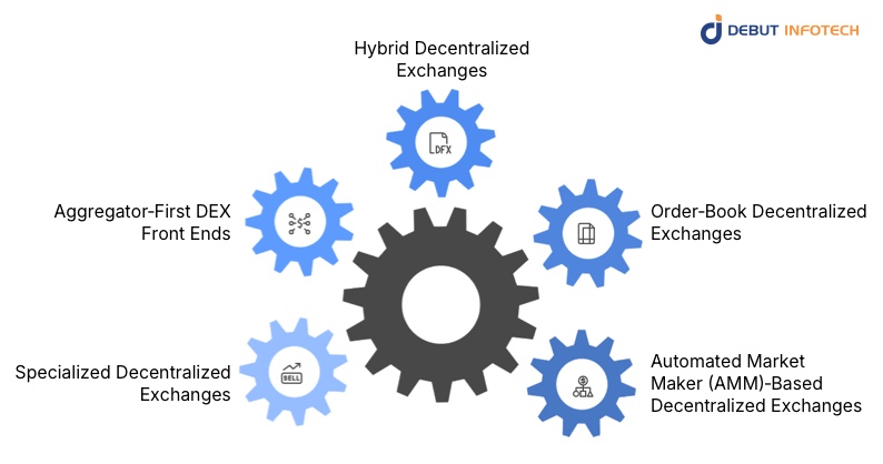 Types of Decentralized Exchanges