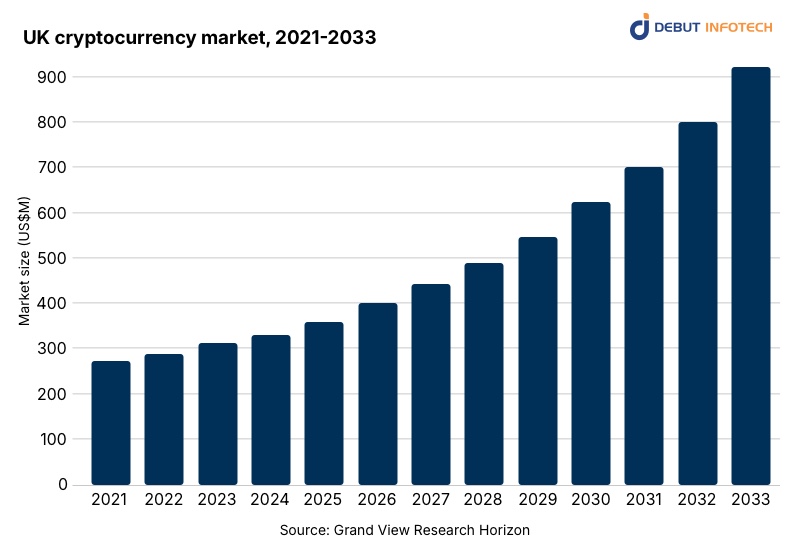 uk cryptocurrency market 