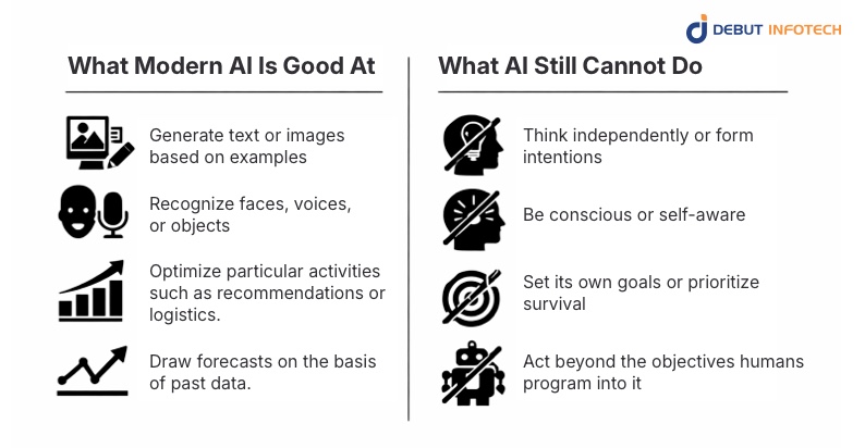 What Can AI Actually Do Today?