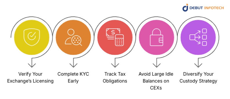 What Traders Can Do Now to Stay Ahead