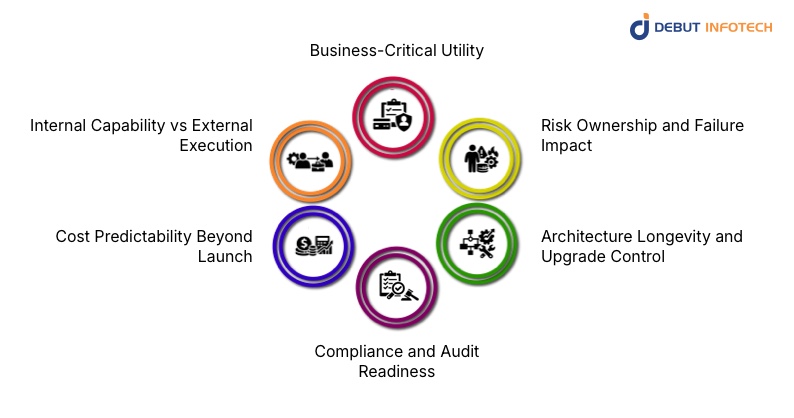 How Serious Teams Evaluate dApp Development Initiatives in 2026