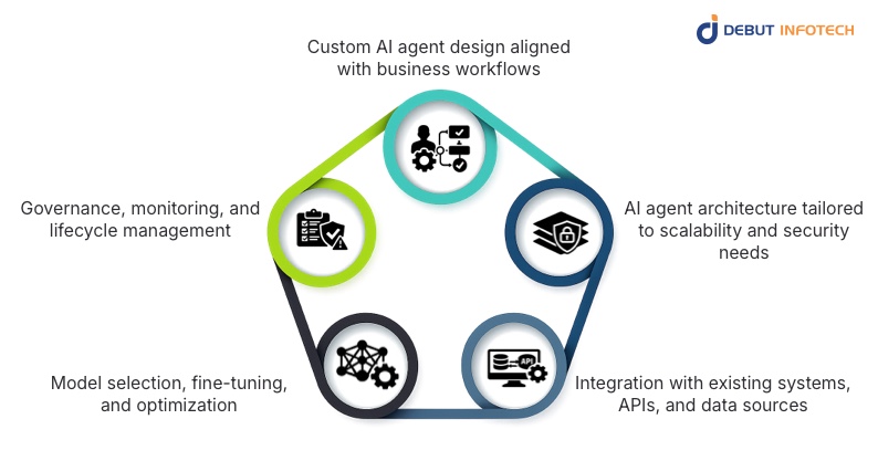 What an AI Agent Development Company Delivers