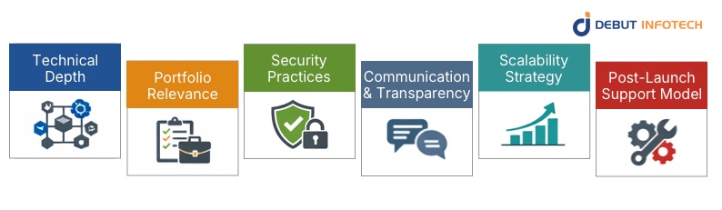 2026 Evaluation Criteria