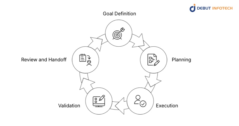 AI Agents Work for Developers