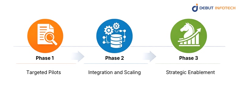 Adoption Roadmap for Enterprises