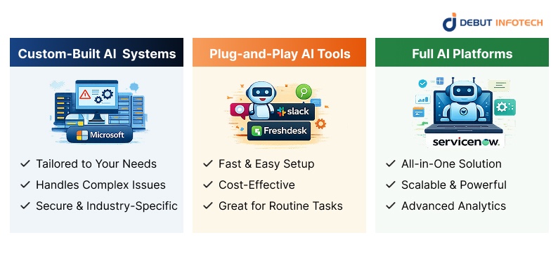 Different Approaches to Bringing Generative AI into Tech Support