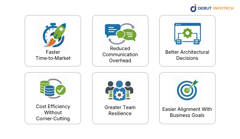 Tangible Benefits of Hiring Full Stack Developers