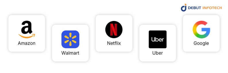 Companies That Use ML-Enabled Forecasting