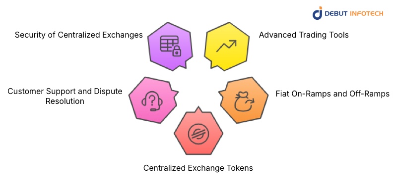 Core Features of Centralized Cryptocurrency Exchanges