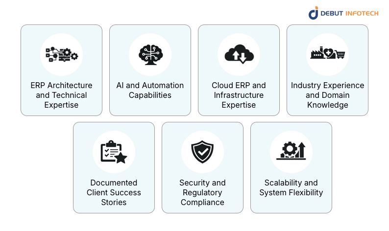 How We Selected the Best ERP Development Companies