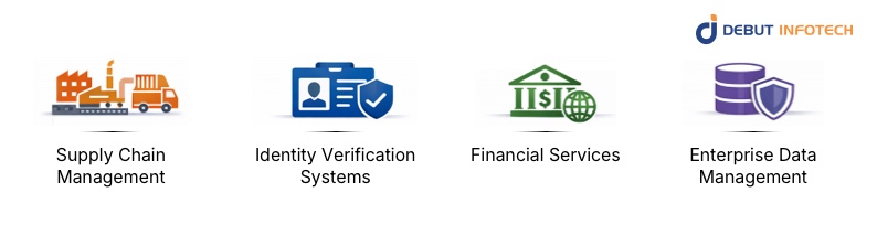 Enterprise Use Cases of Proof of Authority