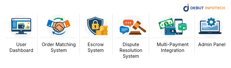 Essential Features of a P2P Crypto Exchange