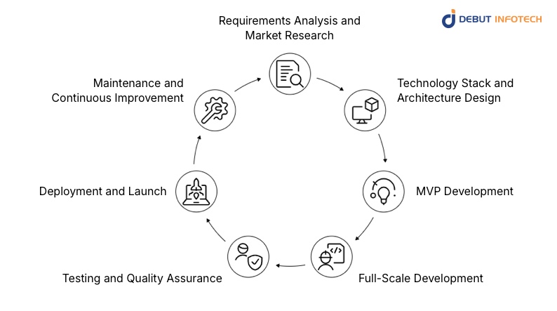 Fintech Software Development Process: Step-by-Step Guide