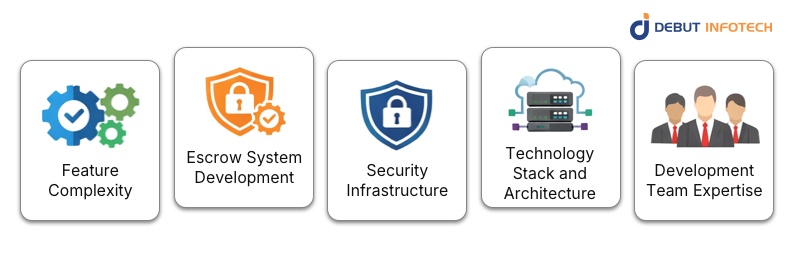 P2P Cryptocurrency Exchange Cost Key Factors