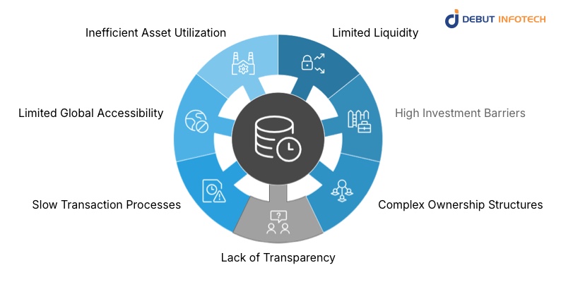 Problems Industries Faced Before Tokenization