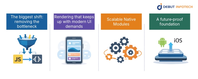 React Native New Architecture Explained (What Actually Changed)