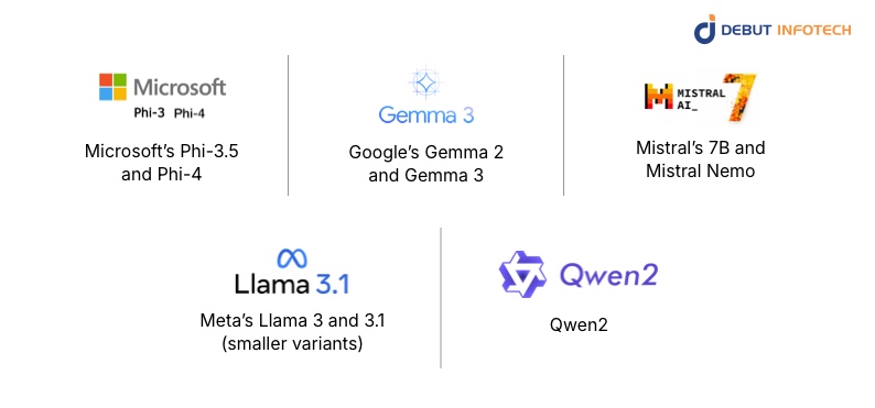 Real-World Examples of Small Language Models