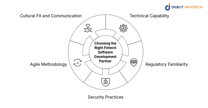 Choosing the Right Fintech Software Development Partner