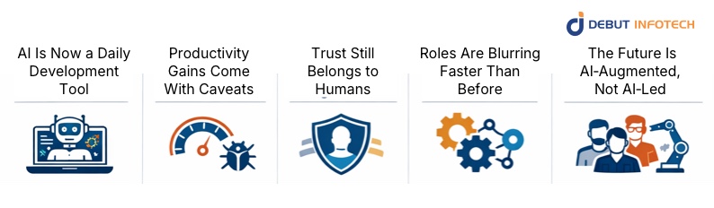 The Evolving Role of AI in the Future of Software Engineering