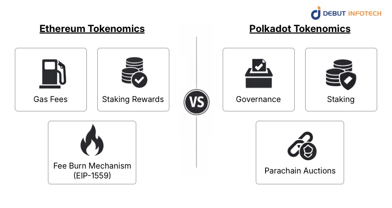 Tokenomics and Economic Models