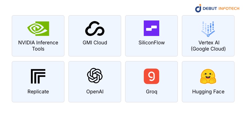 8 Top AI Inference Platforms & Providers
