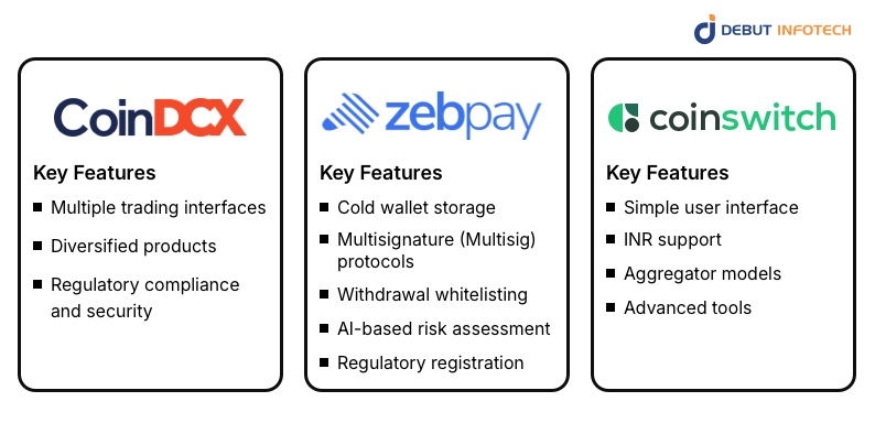 Top centralized exchanges