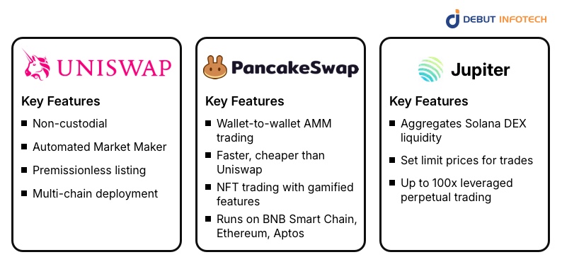 Top decentralized exchanges