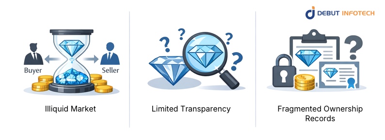 Traditional Diamond Market Struggles