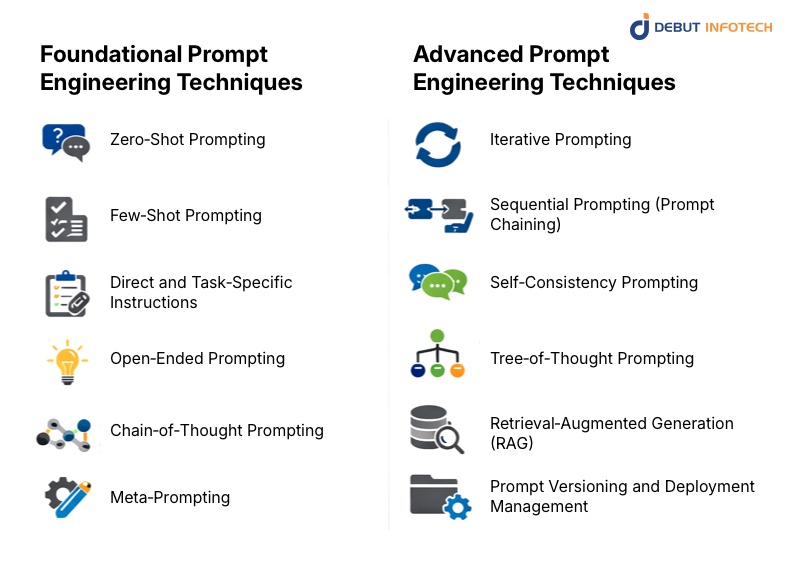 Types of prompting techniques