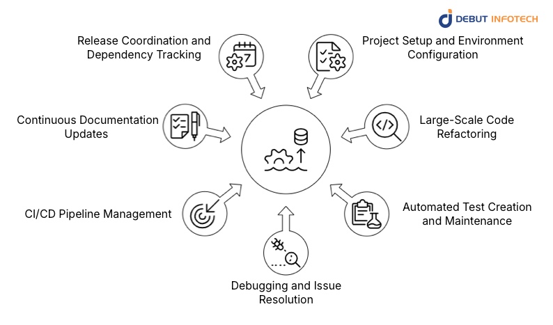 Use Cases of AI Agents