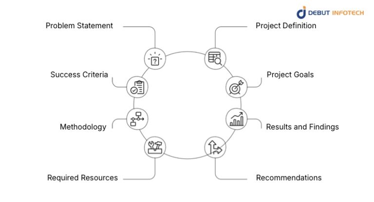 What Is Proof of Concept (POC) - Process, Benefits & Use Cases