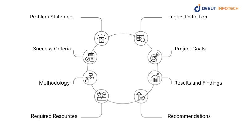 What Included in a Proof of Concept