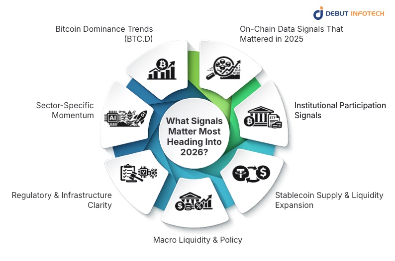 What Signals Matter Most Heading