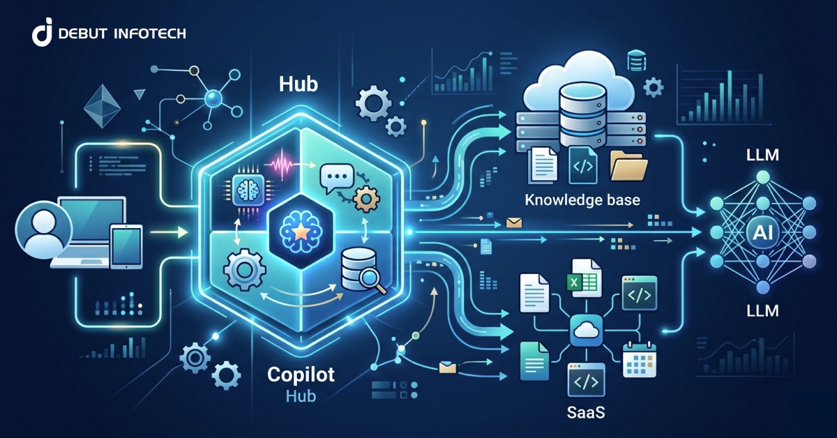 AI Copilot Architecture Guide: Design & Best Practices