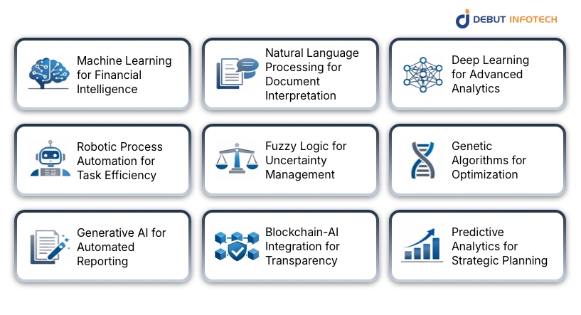 Various AI Technologies Used in Accounting and Auditing