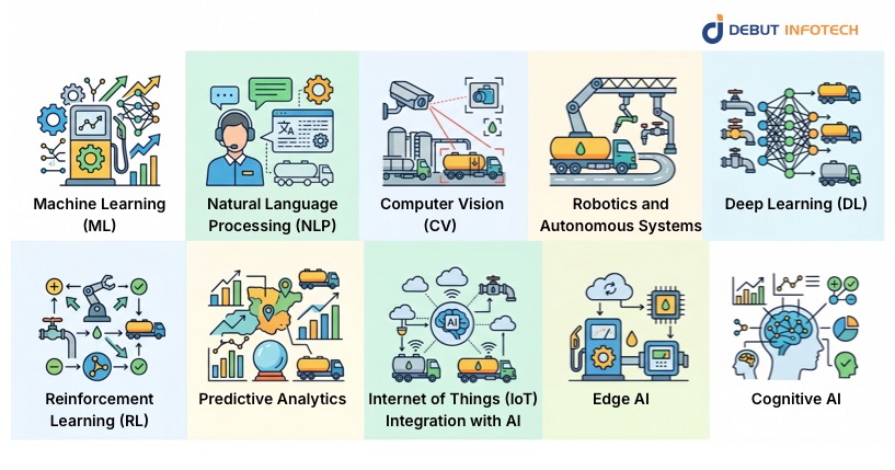 Advanced AI Technologies Empowering Fuel Distribution Control