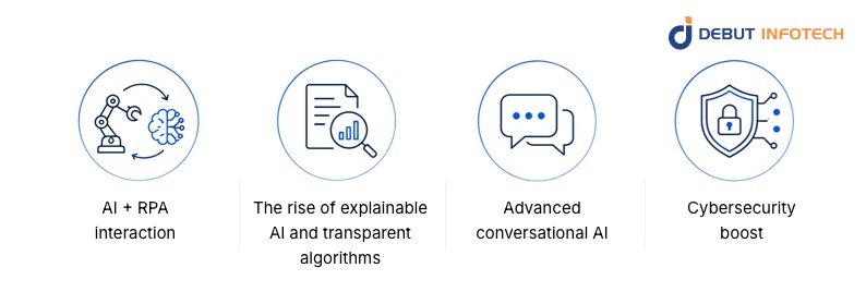 Trends to Watch in AI Workflow Automation