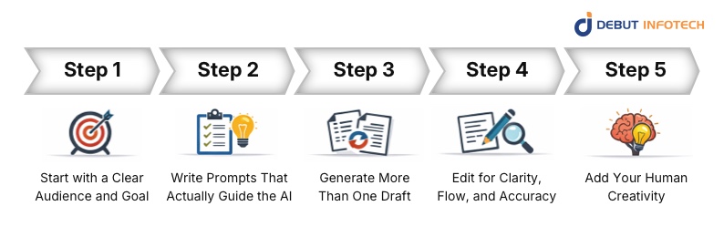 AI for Script Writing Step-by-Step Guide