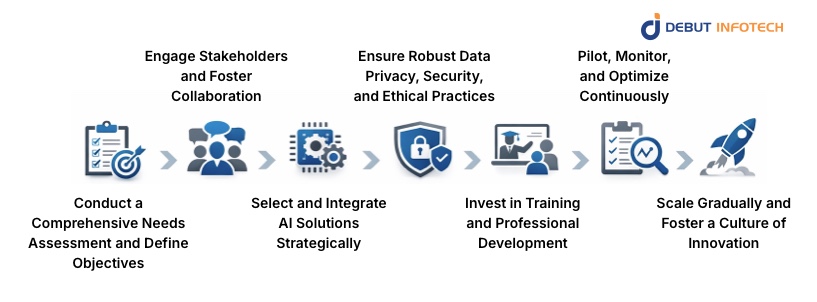 AI in Education Approach