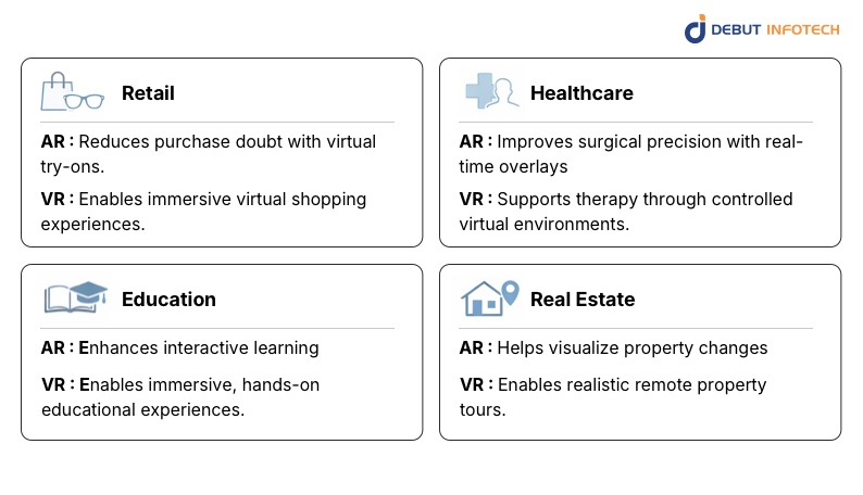 How Are AR and VR Used Across Different Industries?