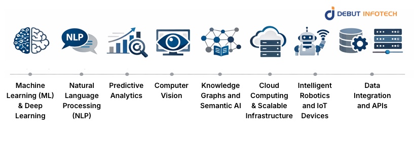 Agentic AI in Education Technologies