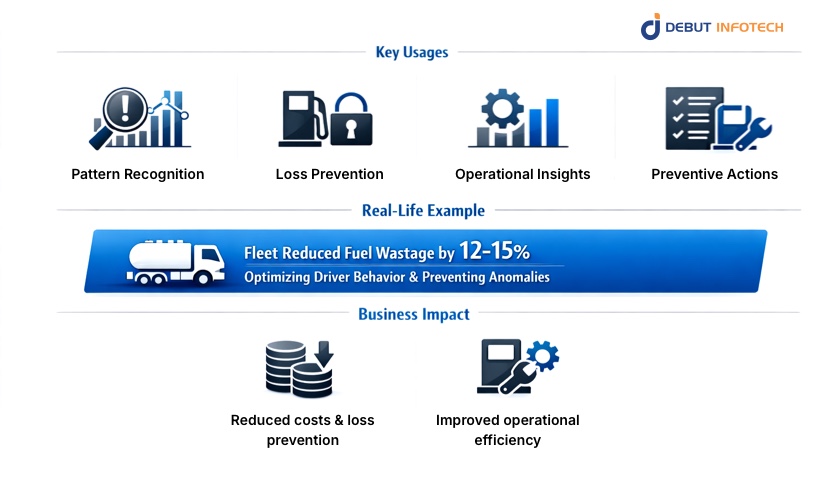 Anomaly Detection in Consumption