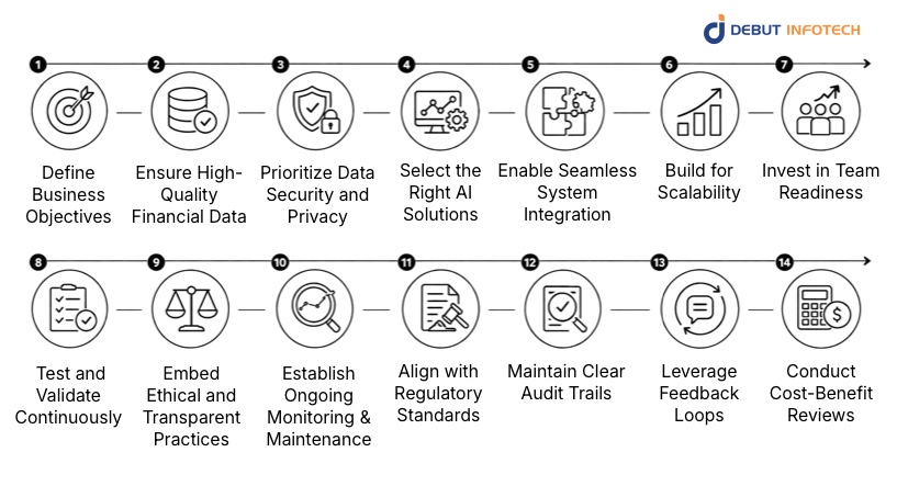 Best Practices for Implementing AI in Accounting and Auditing