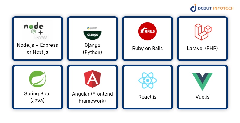 Best SaaS Frameworks to Build Digital Products in 2026
