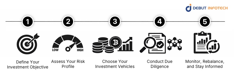 How do I start Investing in Blockchain? - 5-Step Process for Beginners
