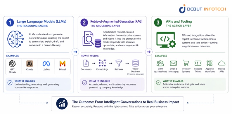 Core Components Explained