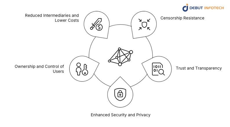 Why DApp Development is Gaining Traction