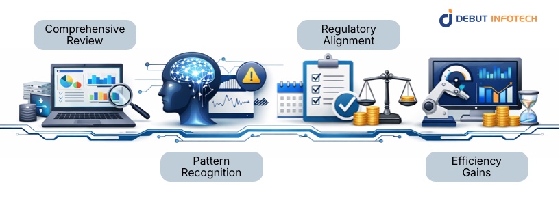 Data Analytics for Auditing