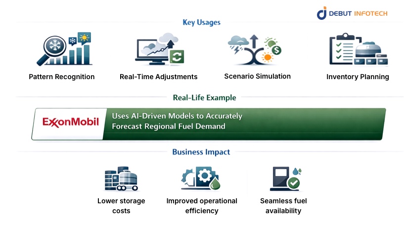 Demand Forecasting Use-Cases