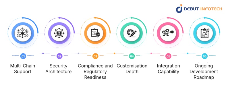 Evaluate White-Label Crypto Wallet Service